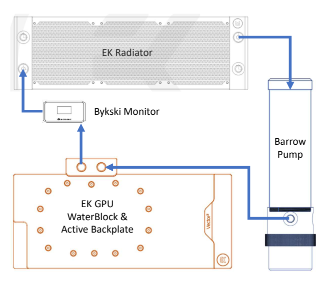Схема контура WaterLoop.png